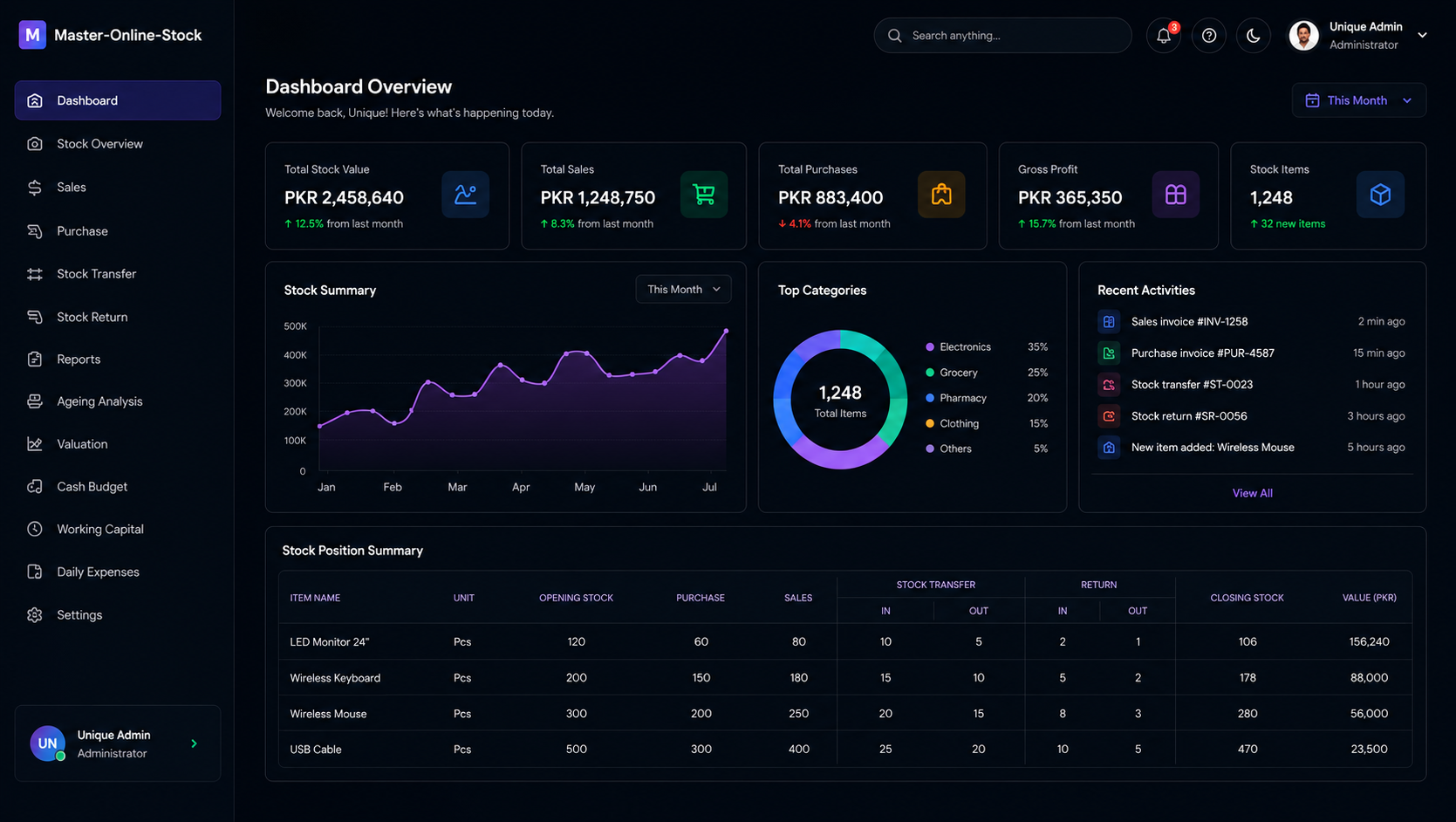 SoftSys ERP Dark Mode Dashboard